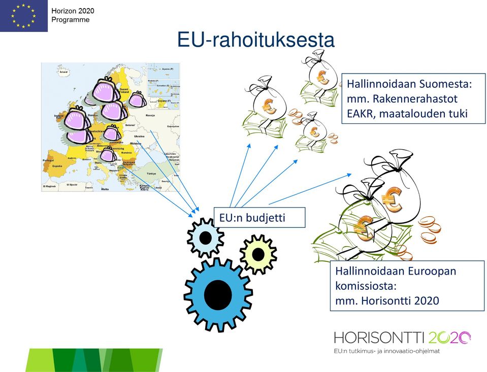 Rakennerahastot EAKR, maatalouden tuki