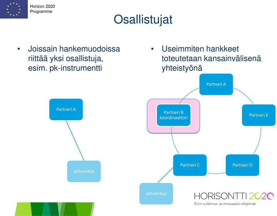 kansainvälisenä yhteistyönä Partneri A Partneri A Partneri B