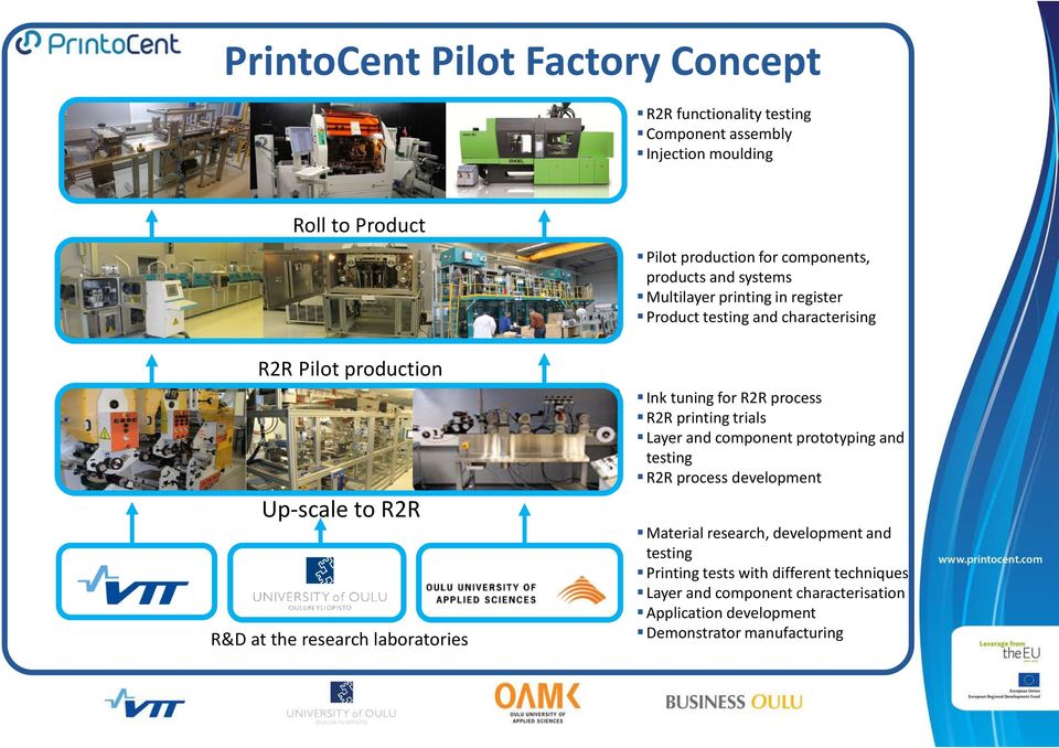 characterising Ink tuning for R2R process R2R printing trials Layer and component prototyping and testing R2R process development Material