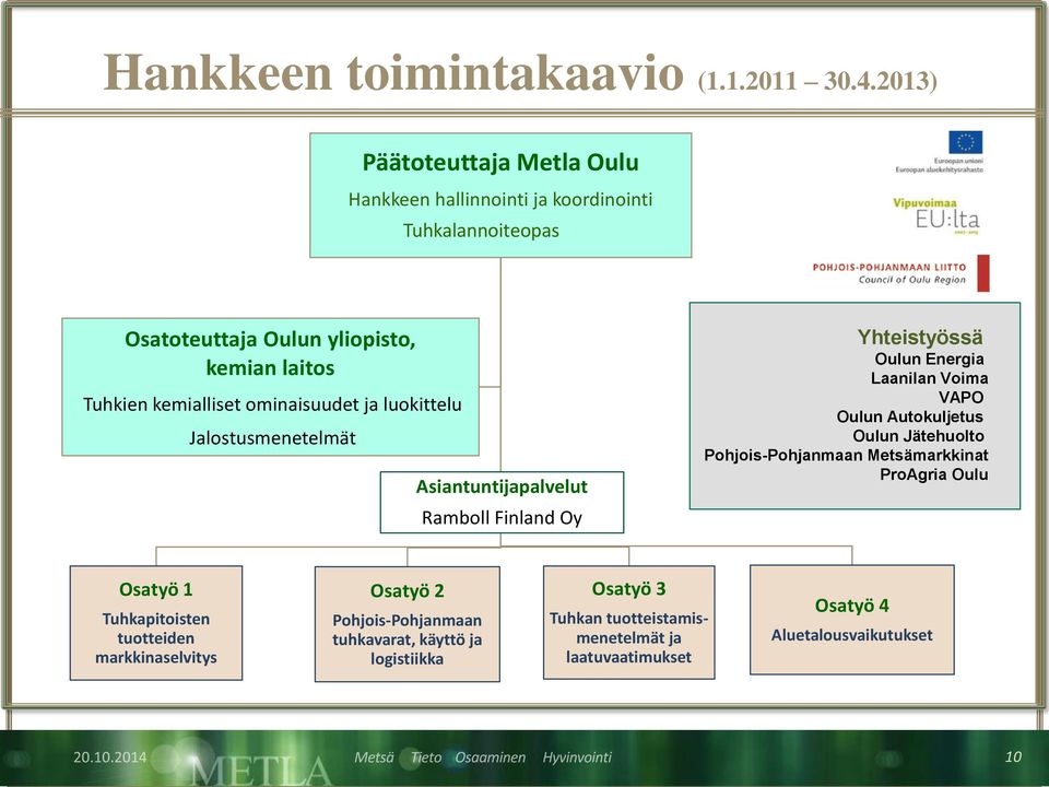 ominaisuudet ja luokittelu Jalostusmenetelmät Asiantuntijapalvelut Ramboll Finland Oy Yhteistyössä Oulun Energia Laanilan Voima VAPO Oulun Autokuljetus