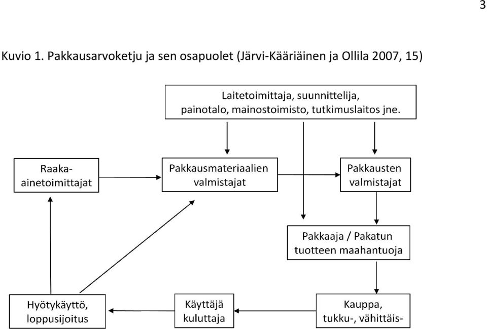 sen osapuolet