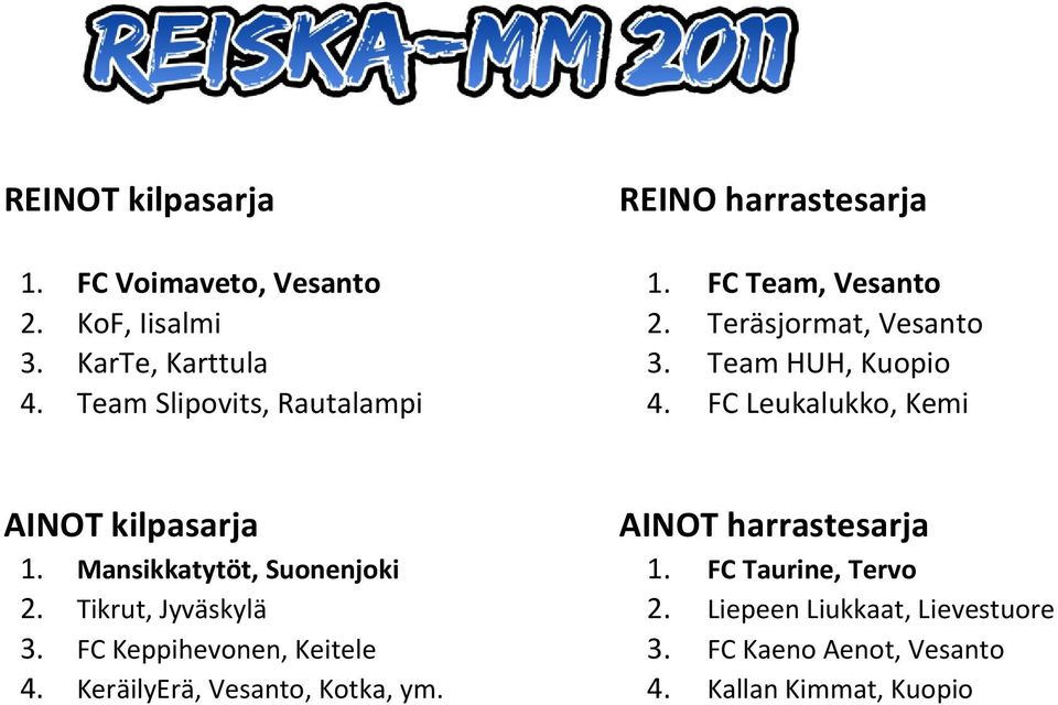FC Leukalukko, Kemi AINOT kilpasarja AINOT harrastesarja 1. Mansikkatytöt, Suonenjoki 1. FC Taurine, Tervo 2.