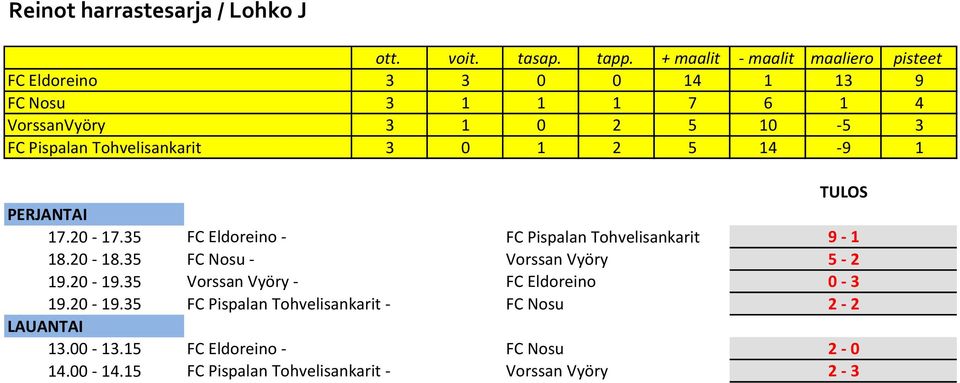 35 FC Nosu - Vorssan Vyöry 5-2 19.20-19.35 Vorssan Vyöry - FC Eldoreino 0-3 19.20-19.35 FC Pispalan Tohvelisankarit - FC Nosu 2-2 13.