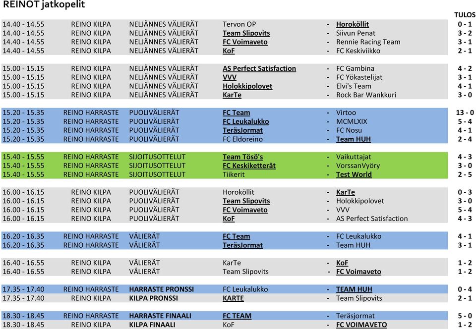 00-15.15 REINO KILPA NELJÄNNES VÄLIERÄT Holokkipolovet - Elvi's Team 4-1 15.00-15.15 REINO KILPA NELJÄNNES VÄLIERÄT KarTe - Rock Bar Wankkuri 3-0 15.20-15.