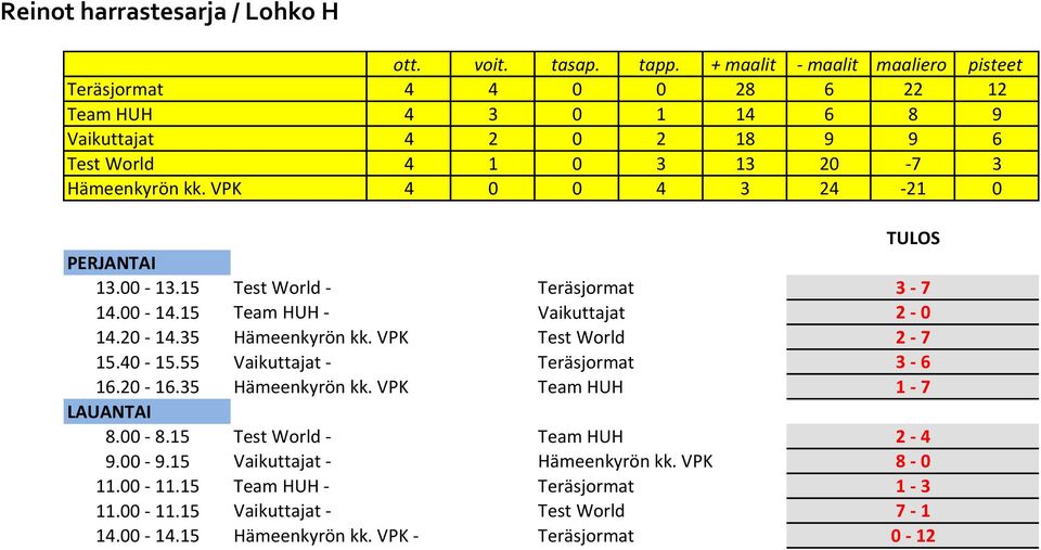 VPK Test World 2-7 15.40-15.55 Vaikuttajat - Teräsjormat 3-6 16.20-16.35 Hämeenkyrön kk. VPK Team HUH 1-7 8.00-8.15 9.00-9.15 11.00-11.15 11.00-11.15 14.