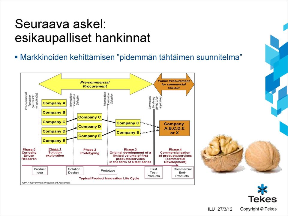 Markkinoiden kehittämisen