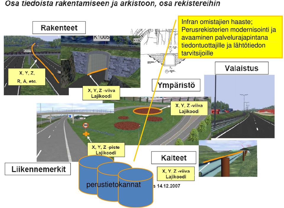 ja avaaminen palvelurajapintana