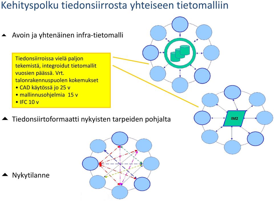 vuosien päässä. Vrt.