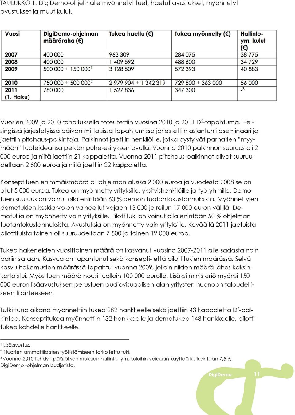 Palkinnot jaettiin henkilöille, jotka pystyivät parhaiten myymään tuoteideansa pelkän puhe-esityksen avulla. Vuonna 2010 palkinnon suuruus oli 2 000 euroa ja niitä jaettiin 21 kappaletta.