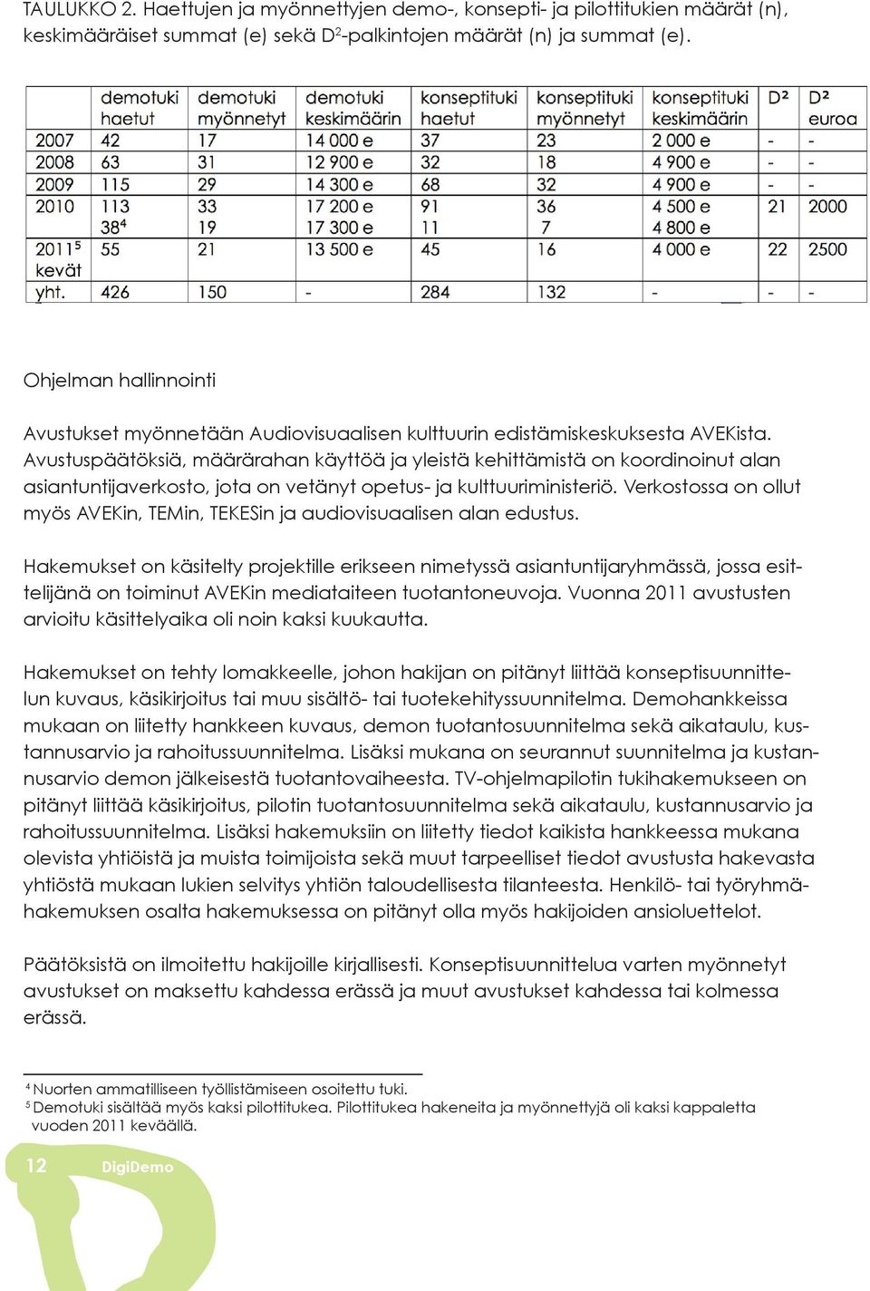 Avustuspäätöksiä, määrärahan käyttöä ja yleistä kehittämistä on koordinoinut alan asiantuntijaverkosto, jota on vetänyt opetus- ja kulttuuriministeriö.