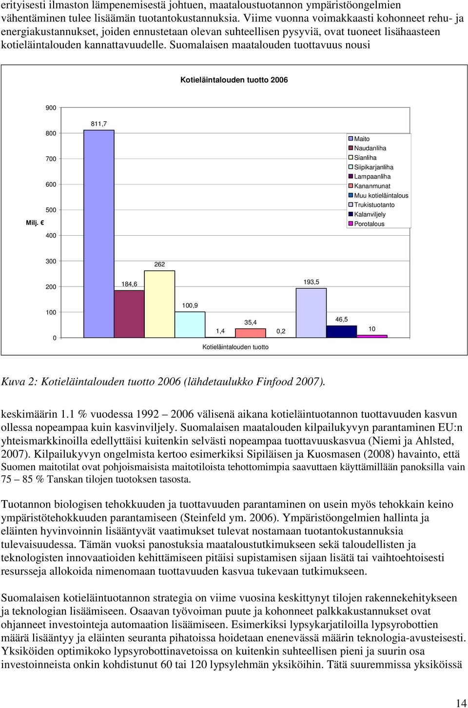 Suomalaisen maatalouden tuottavuus nousi Kotieläintalouden tuotto 2006 900 800 700 600 500 Milj.