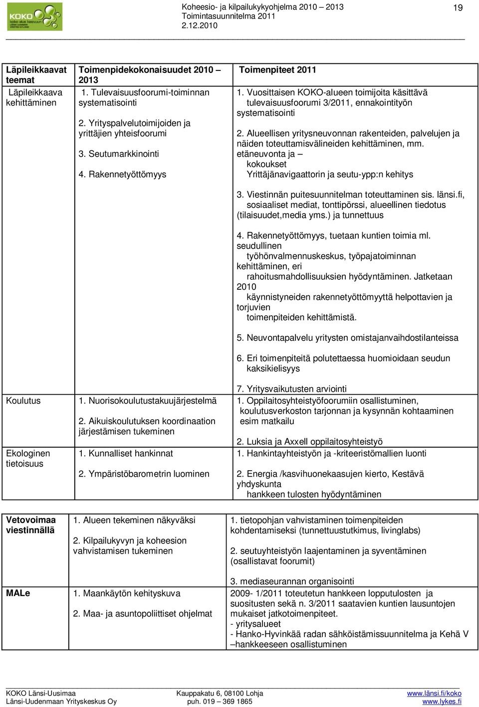 Kunnalliset hankinnat 2. Ympäristöbarometrin luominen Toimenpiteet 2011 1. Vuosittaisen KOKO-alueen toimijoita käsittävä tulevaisuusfoorumi 3/2011, ennakointityön systematisointi 2.