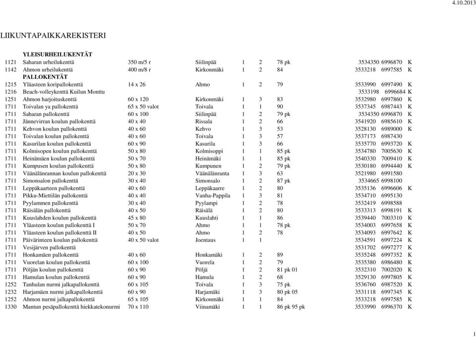 6997860 K 1711 Toivalan ya pallokenttä 65 x 50 valot Toivala 1 1 90 3537345 6987443 K 1711 Saharan pallokenttä 60 x 100 Siilinpää 1 2 79 pk 3534350 6996870 K 1711 Jännevirran koulun pallokenttä 40 x