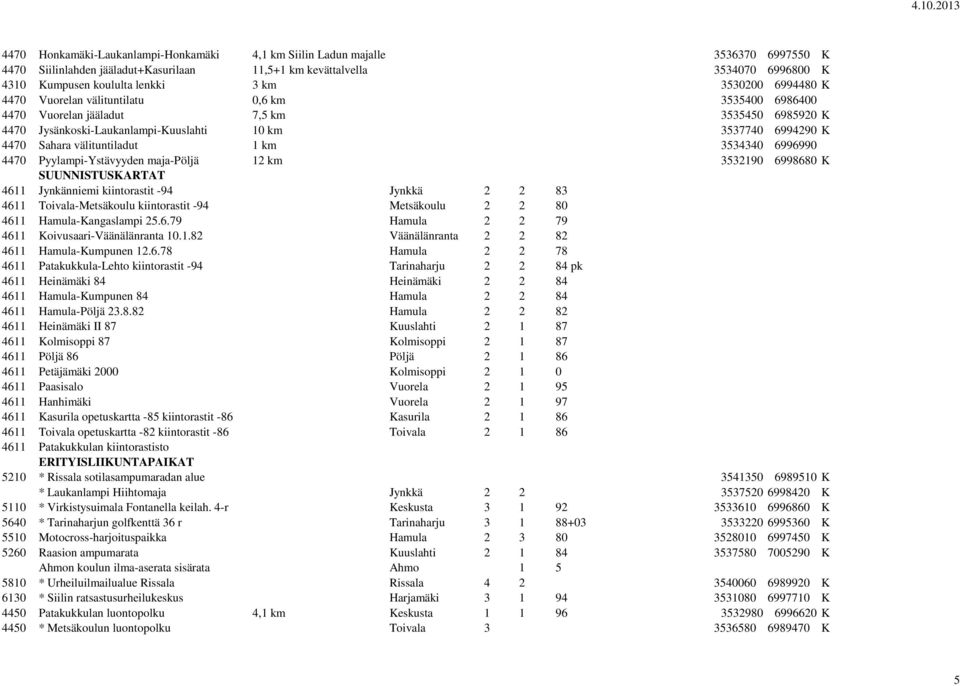 välituntiladut 1 km 3534340 6996990 4470 Pyylampi-Ystävyyden maja-pöljä 12 km 3532190 6998680 K SUUNNISTUSKARTAT 4611 Jynkänniemi kiintorastit -94 Jynkkä 2 2 83 4611 Toivala-Metsäkoulu kiintorastit