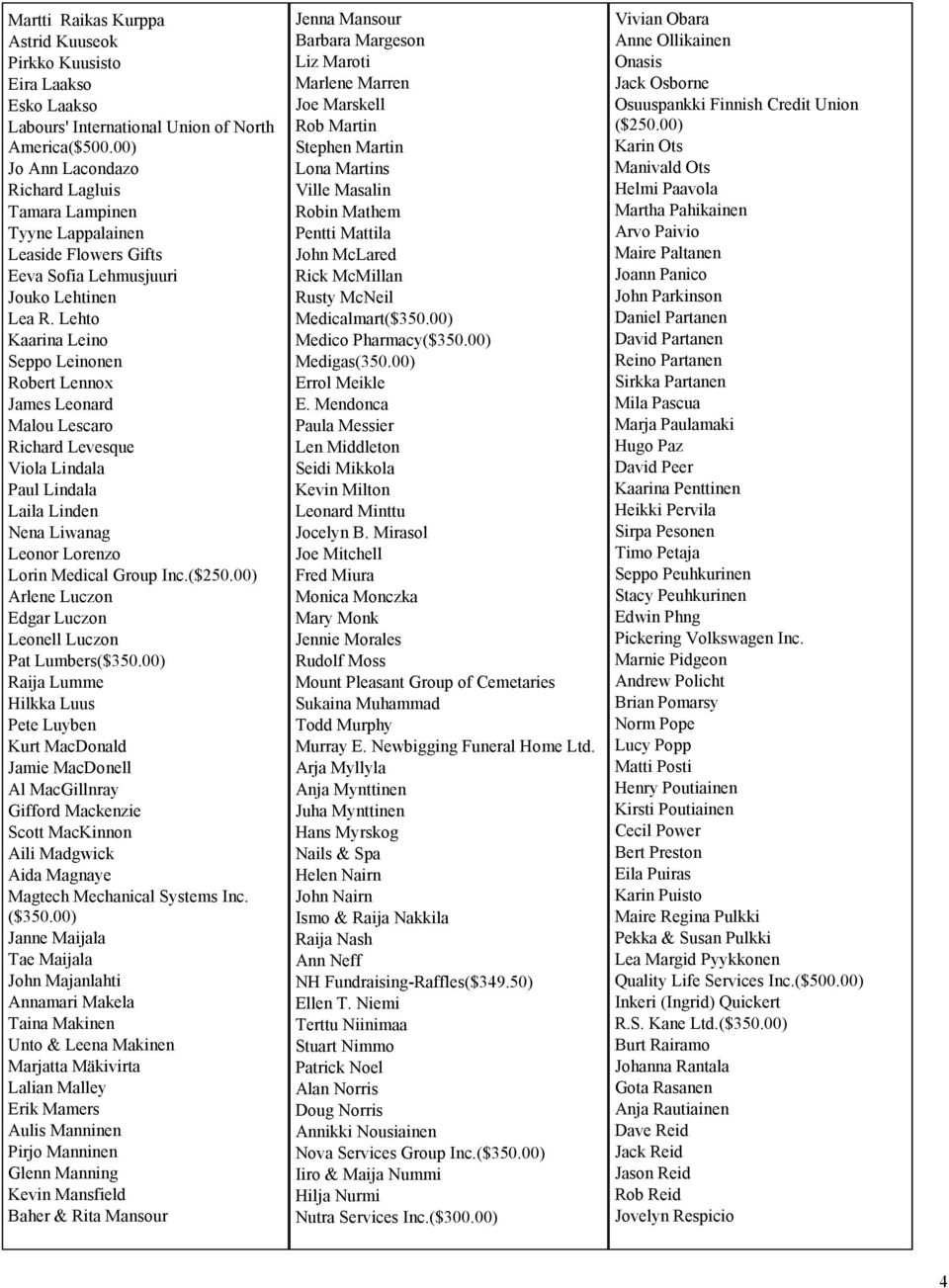 Lehto Kaarina Leino Seppo Leinonen Robert Lennox James Leonard Malou Lescaro Richard Levesque Viola Lindala Paul Lindala Laila Linden Nena Liwanag Leonor Lorenzo Lorin Medical Group Inc.($250.