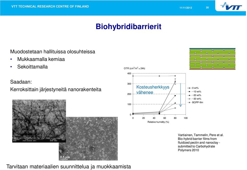 BOPP-film 0 0 20 40 60 80 100 Relative humidity (%) Vartiainen, Tammelin, Pere et al.