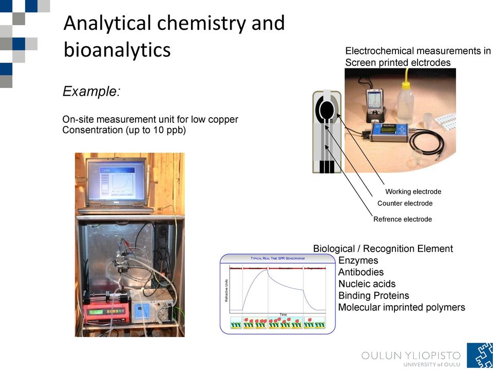 Refrence electrode Refractive Units Baseline TYPICAL REAL TIME SPR SENSORGRAM Association Dissociation