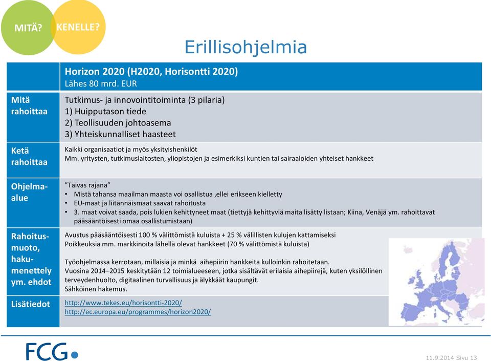 yritysten, tutkimuslaitosten, yliopistojen ja esimerkiksi kuntien tai sairaaloiden yhteiset hankkeet Ohjelmaalue Rahoitusmuoto, hakumenettely ym.