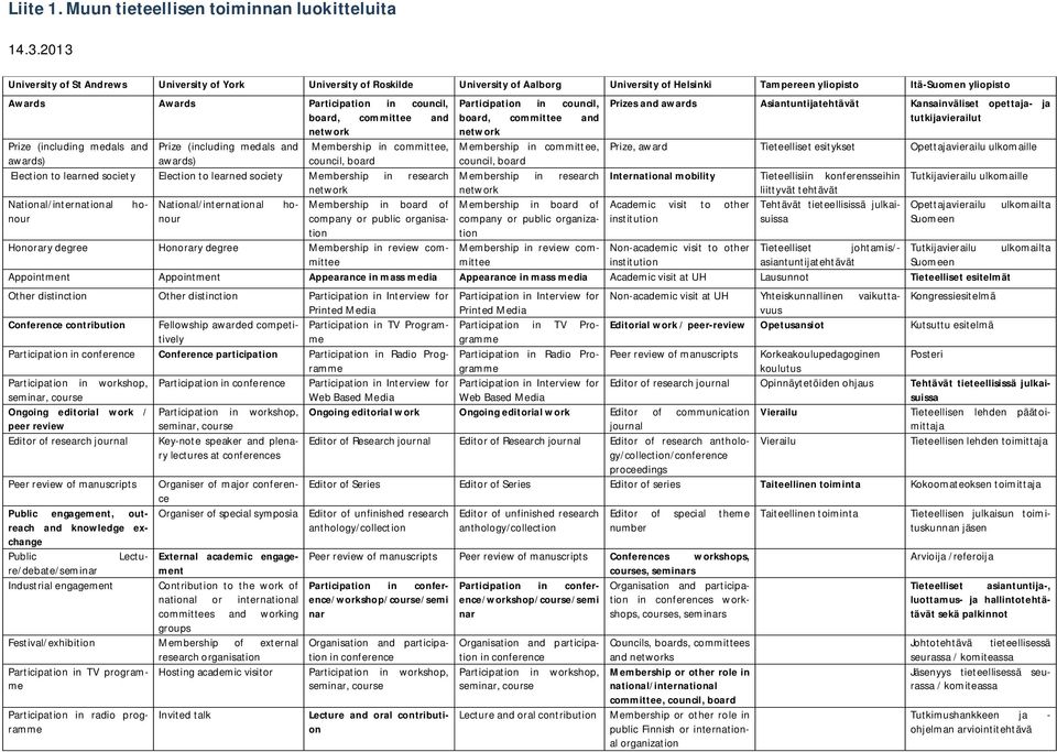 board, committee and Prize (including medals and Prize (including medals and Membership in committee, awards) awards) council, board Election to learned society Election to learned society Membership