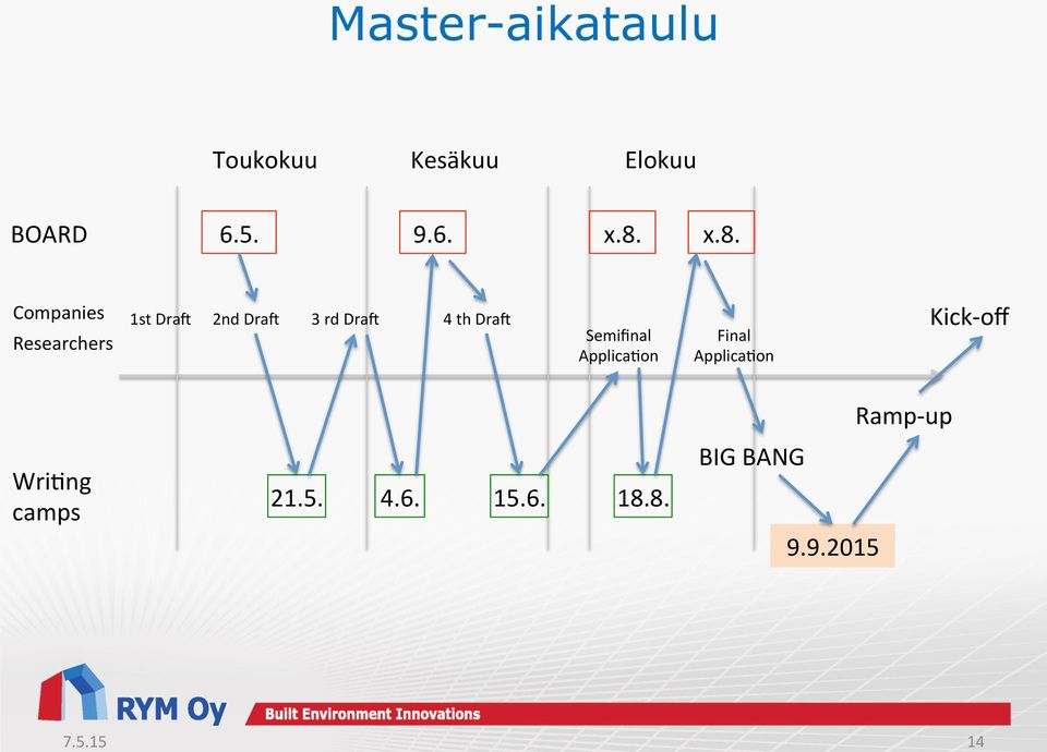 x.8. Companies Researchers 1st Drap 2nd Drap 3 rd Drap 4 th