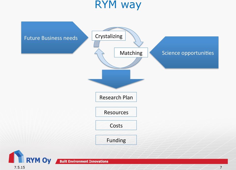 opportunibes Research Plan