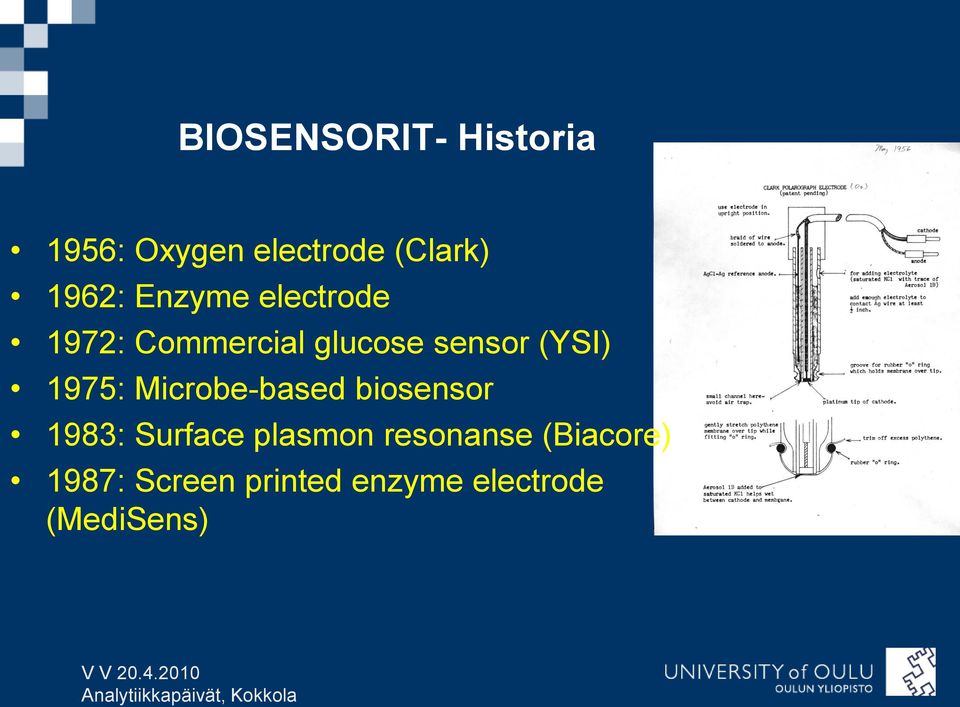 1975: Microbe-based biosensor 1983: Surface plasmon