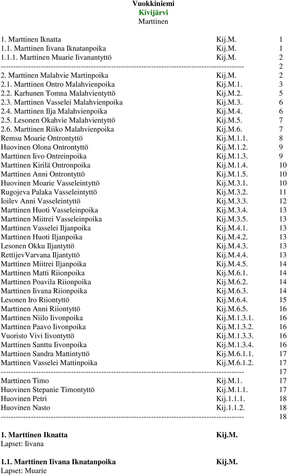 Marttinen Ilja Malahvienpoika Kij.M.4. 6 2.5. Lesonen Okahvie Malahvientyttö Kij.M.5. 7 2.6. Marttinen Riiko Malahvienpoika Kij.M.6. 7 Remsu Moarie Ontrontyttö Kij.M.1.