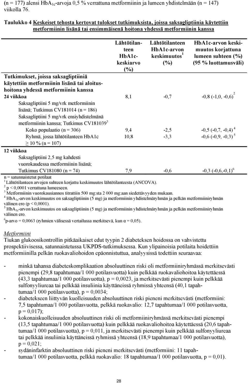 saksagliptiiniä käytettiin metformiinin lisänä tai aloitushoitona yhdessä metformiinin kanssa 24 viikkoa Saksagliptiini 5 mg/vrk metformiinin lisänä; Tutkimus CV181014 (n = 186) Saksagliptiini 5