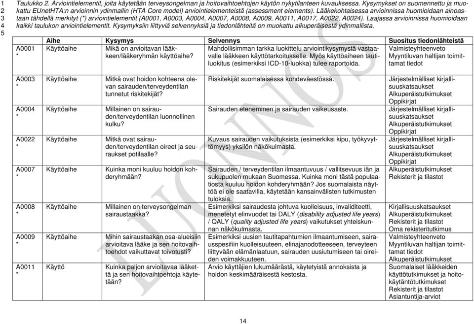 Lääkekohtaisessa arvioinnissa huomioidaan ainoastaan tähdellä merkityt () arviointielementit (A0001, A000, A000, A000, A000, A000, A00, A001, A00, A00).