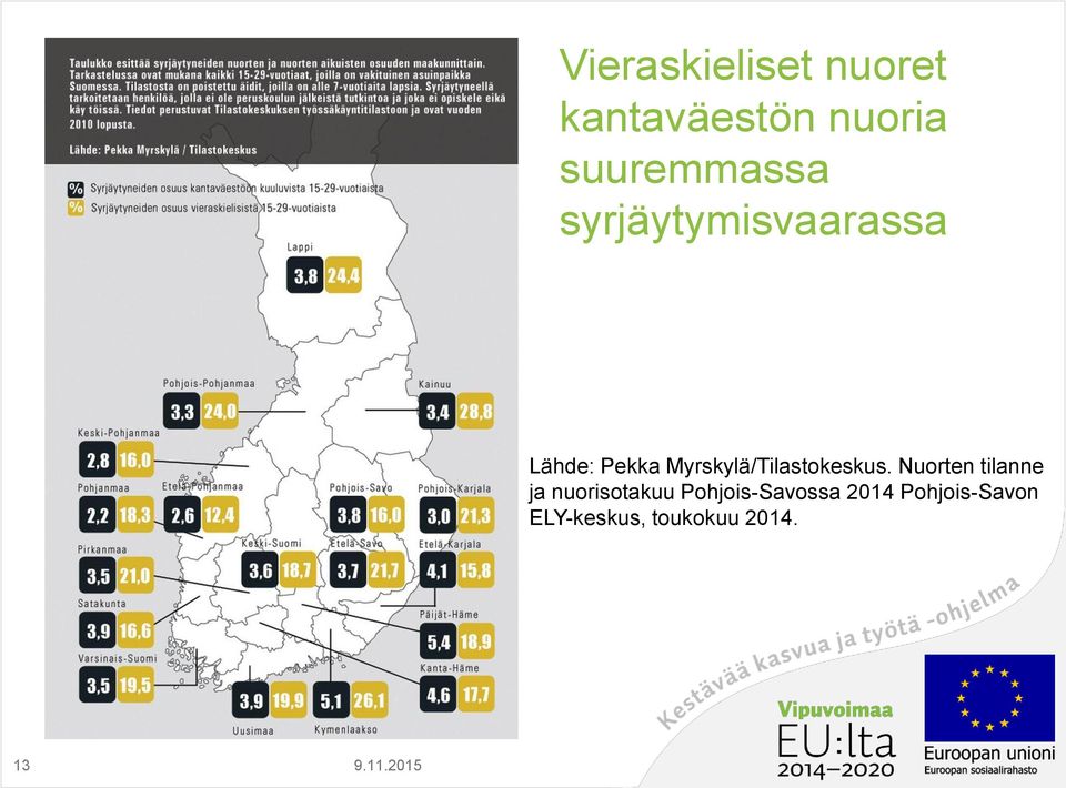 Myrskylä/Tilastokeskus.