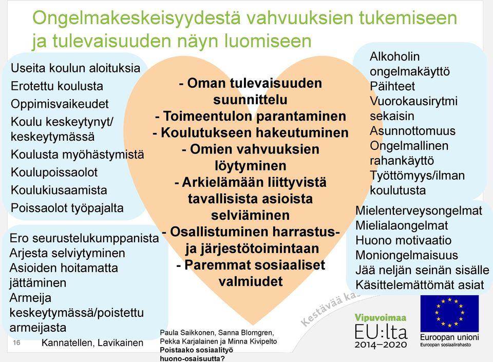 Lavikainen - Oman tulevaisuuden suunnittelu - Toimeentulon parantaminen - Koulutukseen hakeutuminen - Omien vahvuuksien löytyminen - Arkielämään liittyvistä tavallisista asioista selviäminen -