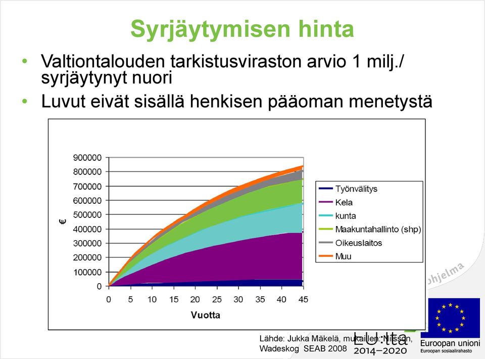 / syrjäytynyt nuori Luvut eivät sisällä henkisen