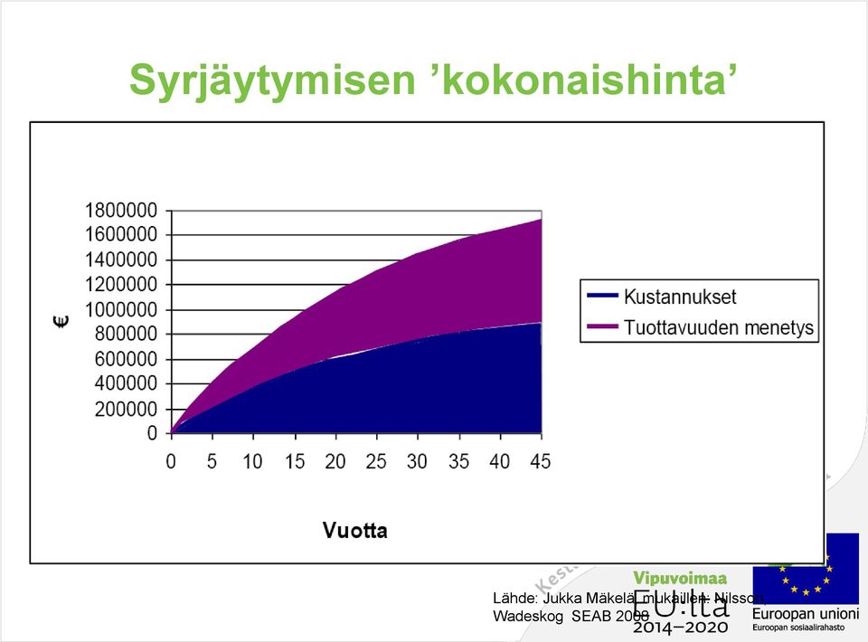 Jukka Mäkelä,