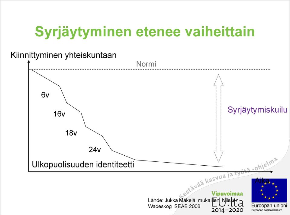 24v Ulkopuolisuuden identiteetti Aika Lähde: