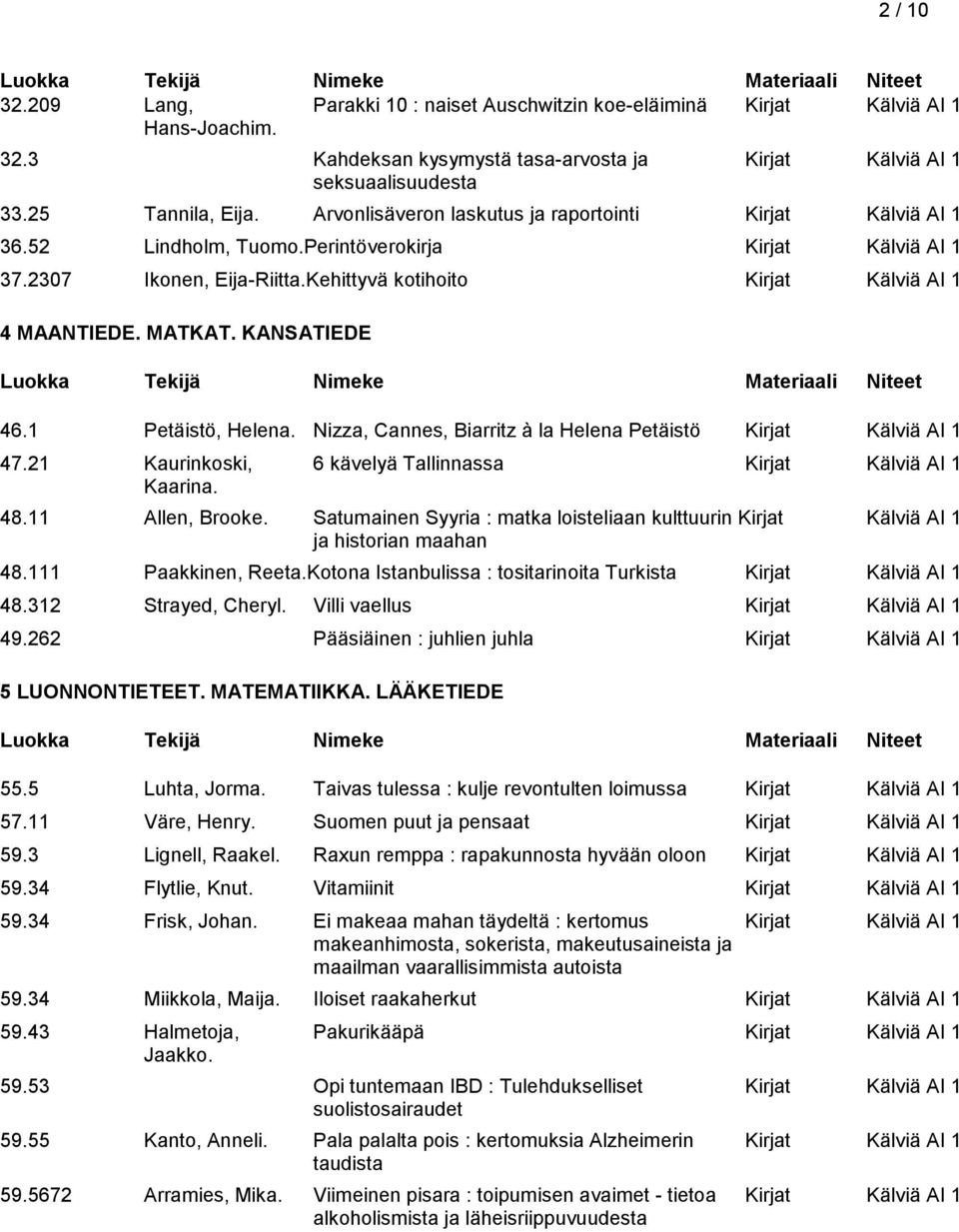 MATKAT. KANSATIEDE 46.1 Petäistö, Helena. Nizza, Cannes, Biarritz à la Helena Petäistö Kirjat Kälviä AI 1 47.21 Kaurinkoski, 6 kävelyä Tallinnassa Kirjat Kälviä AI 1 Kaarina. 48.11 Allen, Brooke.