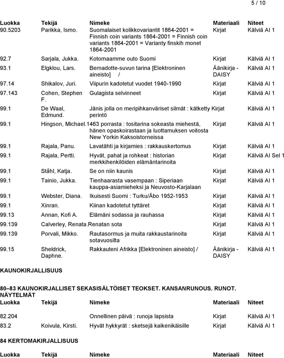 Viipurin kadotetut vuodet 1940-1990 Kirjat Kälviä AI 1 97.143 Cohen, Stephen Gulagista selvinneet Kirjat Kälviä AI 1 F. 99.