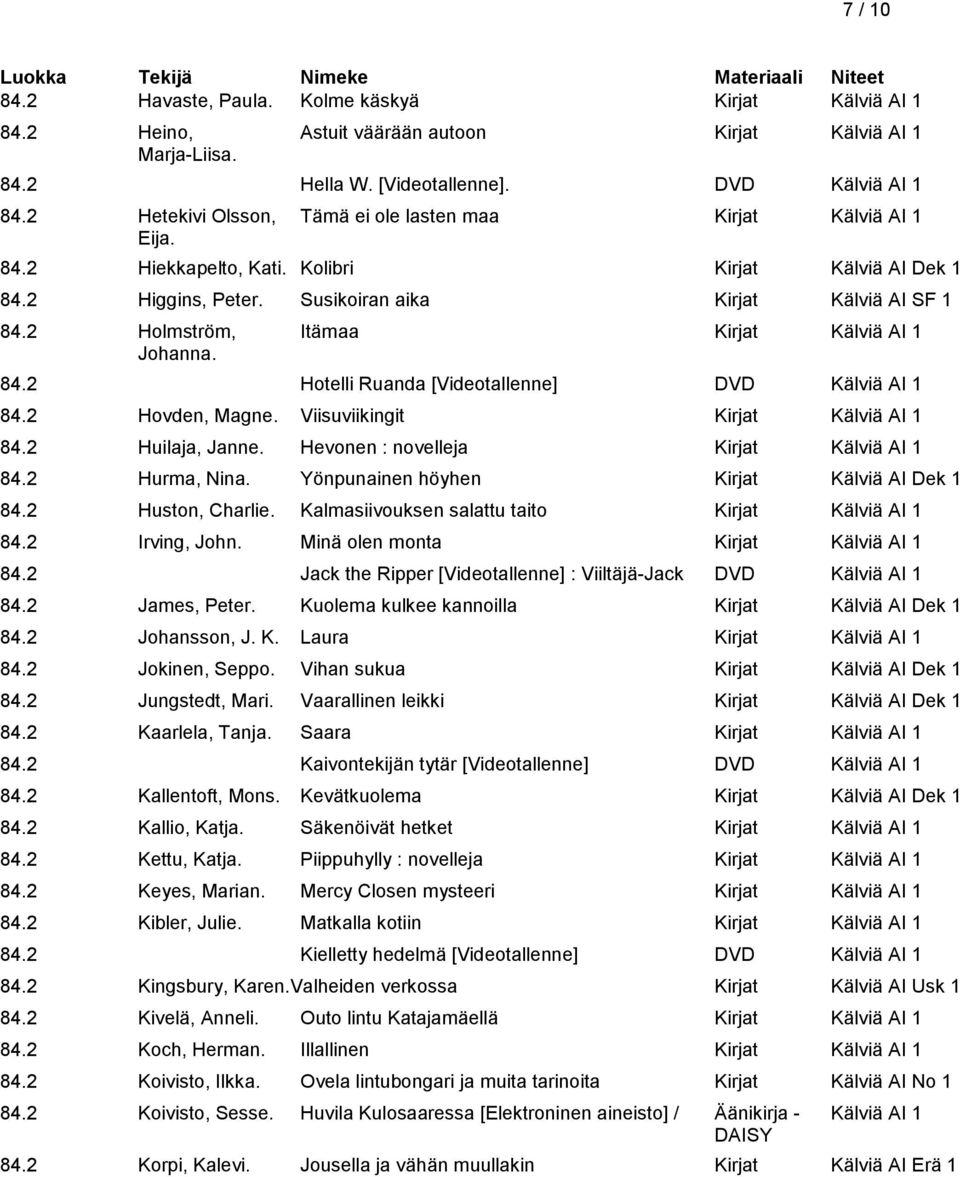 2 Holmström, Itämaa Kirjat Kälviä AI 1 Johanna. 84.2 Hotelli Ruanda [Videotallenne] DVD Kälviä AI 1 84.2 Hovden, Magne. Viisuviikingit Kirjat Kälviä AI 1 84.2 Huilaja, Janne.