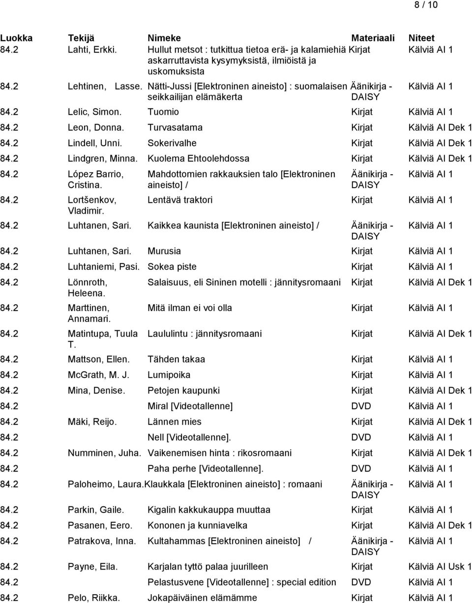 2 Lindell, Unni. Sokerivalhe Kirjat Kälviä AI Dek 1 84.2 Lindgren, Minna. Kuolema Ehtoolehdossa Kirjat Kälviä AI Dek 1 84.