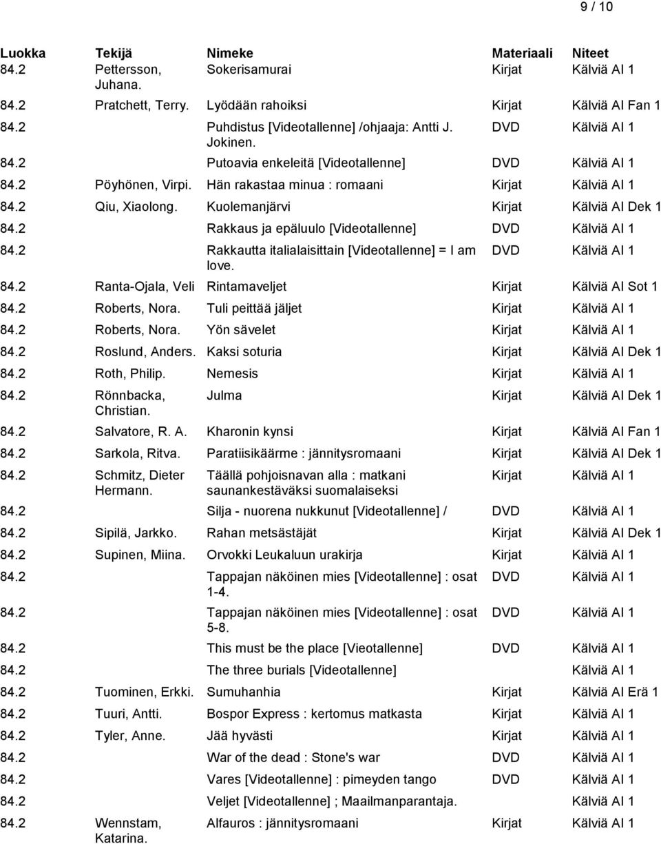 Kuolemanjärvi Kirjat Kälviä AI Dek 1 84.2 Rakkaus ja epäluulo [Videotallenne] DVD Kälviä AI 1 84.2 Rakkautta italialaisittain [Videotallenne] = I am DVD Kälviä AI 1 love. 84.2 Ranta-Ojala, Veli Rintamaveljet Kirjat Kälviä AI Sot 1 84.