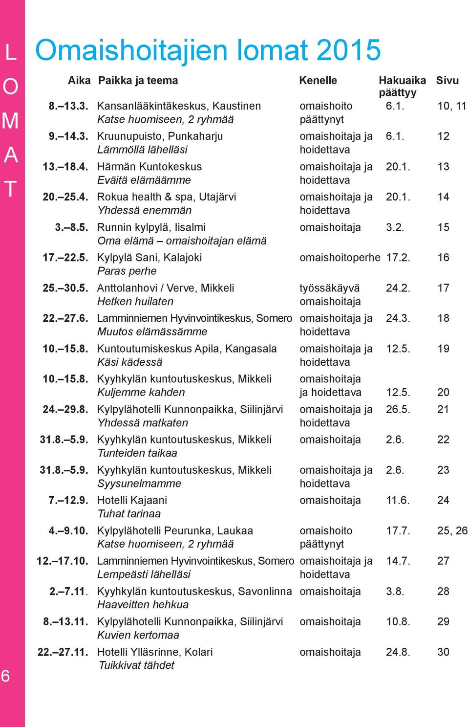 8.5. Runnin kylpylä, Iisalmi omaishoitaja 3.2. 15 ma elämä omaishoitajan elämä 17. 22.5. Kylpylä Sani, Kalajoki omaishoitoperhe 17.2. 16 Paras perhe 25. 30.5. Anttolanhovi / Verve, Mikkeli työssäkäyvä 24.