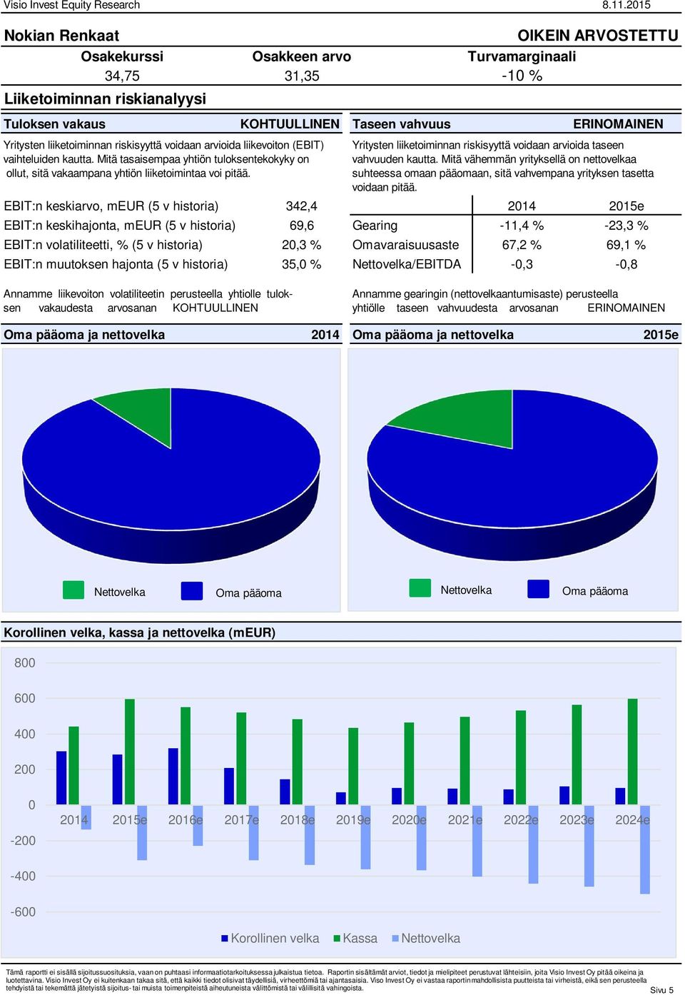 Mitä vähemmän yrityksellä on nettovelkaa suhteessa omaan pääomaan, sitä vahvempana yrityksen tasetta voidaan pitää.