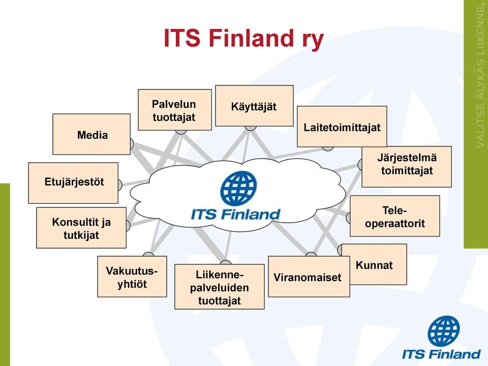 toimittajat Konsultit ja tutkijat Teleoperaattorit