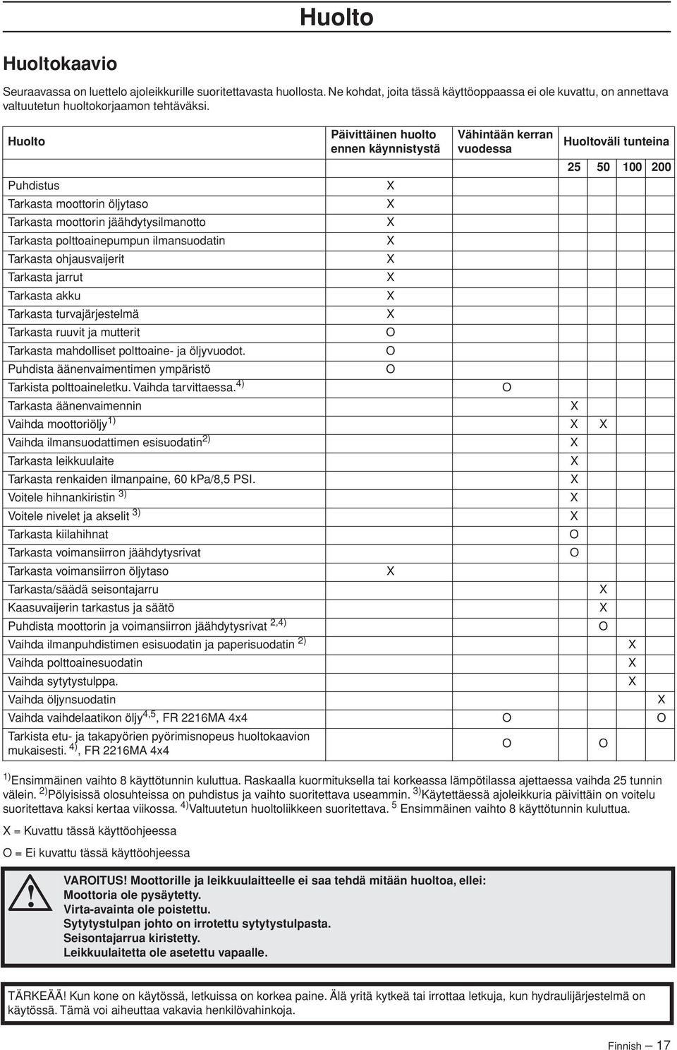 2) Pölyisissä olosuhteissa on puhdistus ja vaihto suoritettava useammin. 3) Käytettäessä ajoleikkuria päivittäin on voitelu suoritettava kaksi kertaa viikossa.