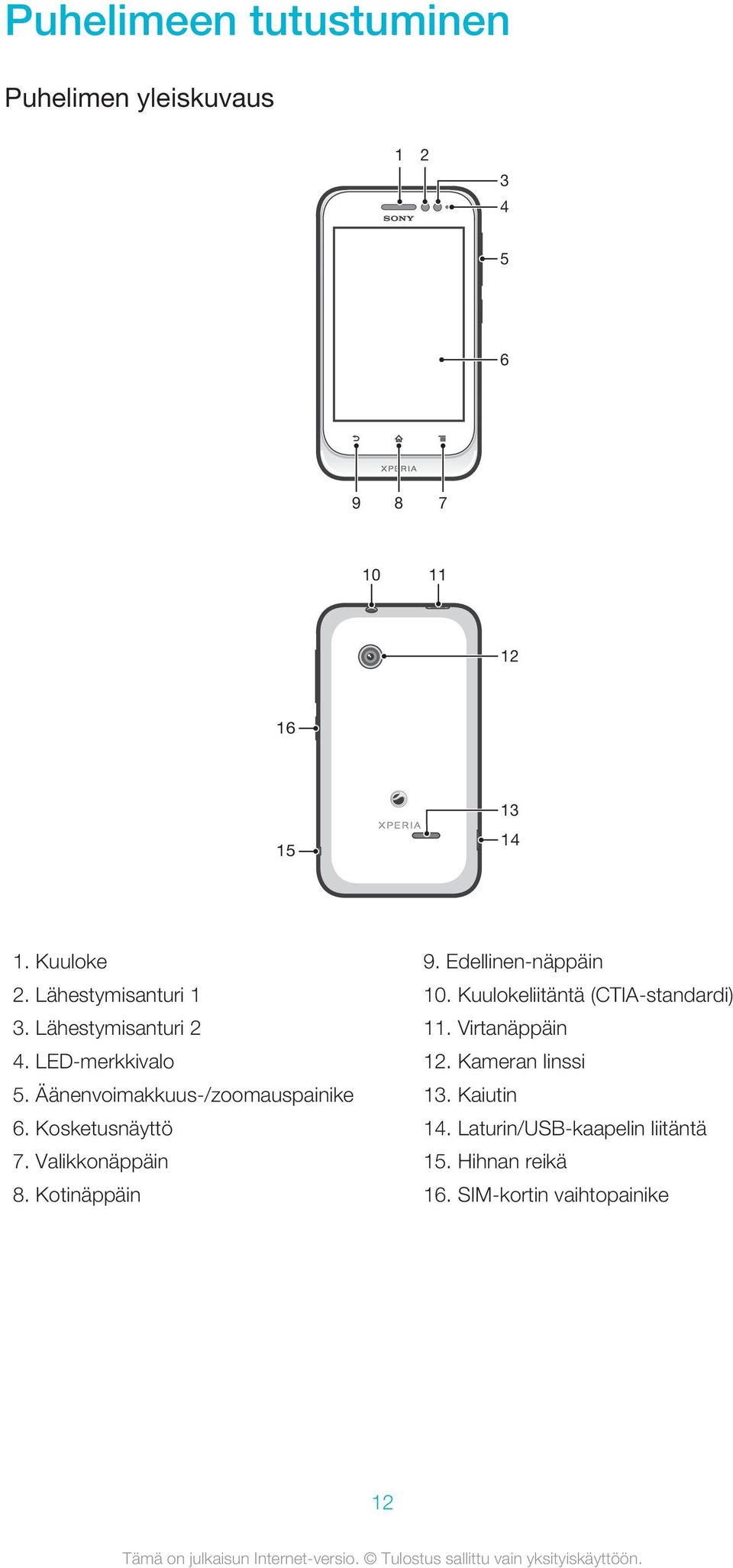 Kosketusnäyttö 7. Valikkonäppäin 8. Kotinäppäin 9. Edellinen-näppäin 10.