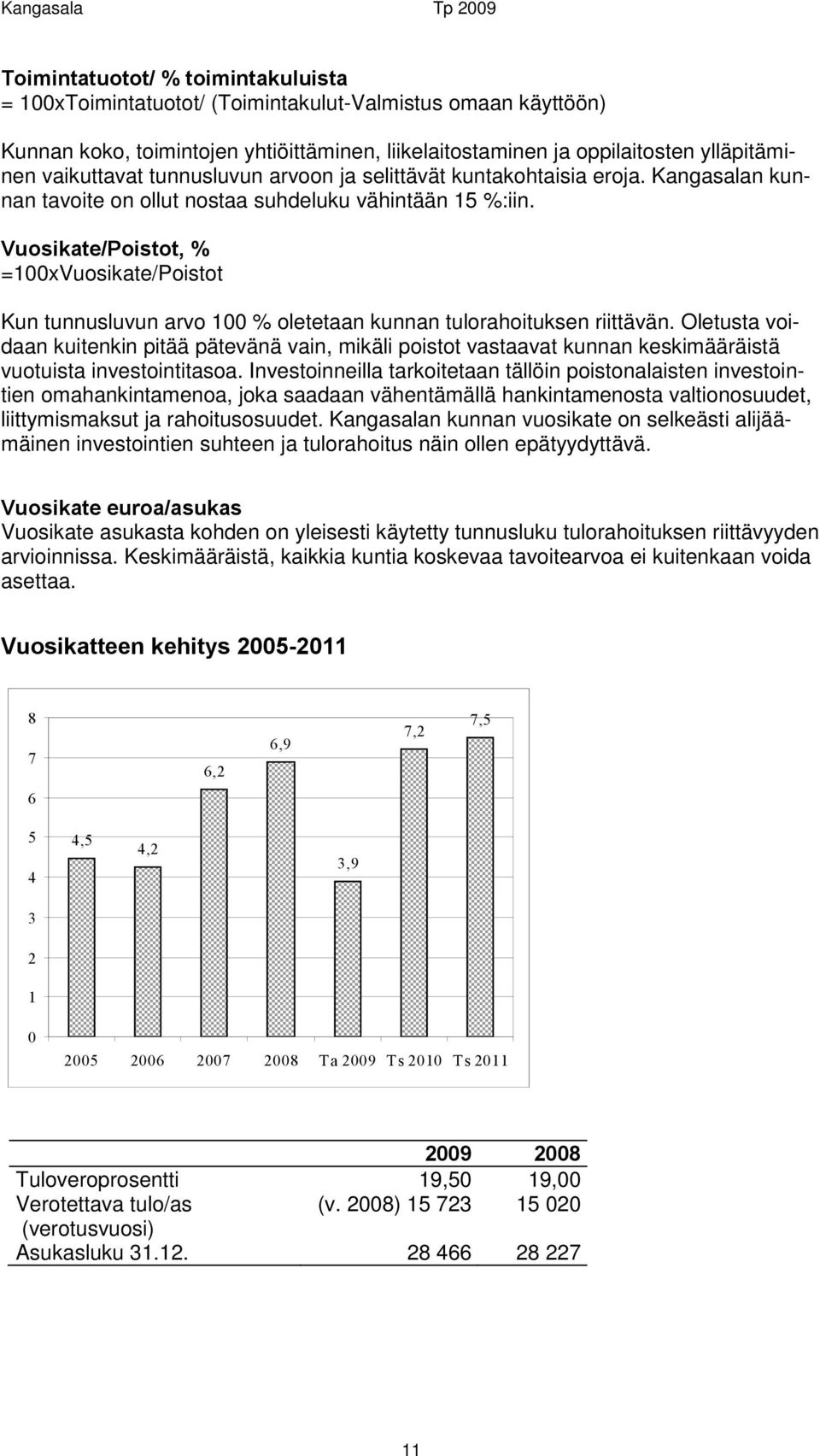 Vuosikate/Poistot, % =100xVuosikate/Poistot Kun tunnusluvun arvo 100 % oletetaan kunnan tulorahoituksen riittävän.