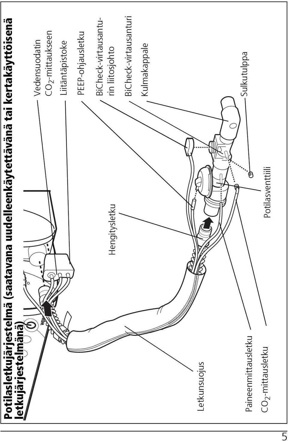 PEEP-ohjausletku Hengitysletku BiCheck-virtausanturin liitosjohto