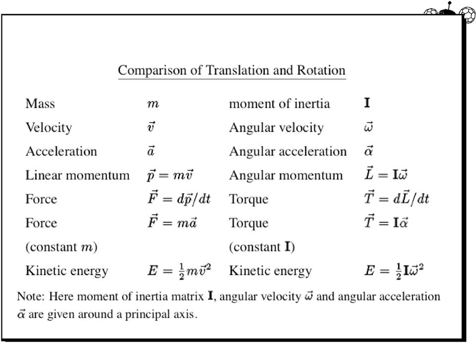 Animaatio