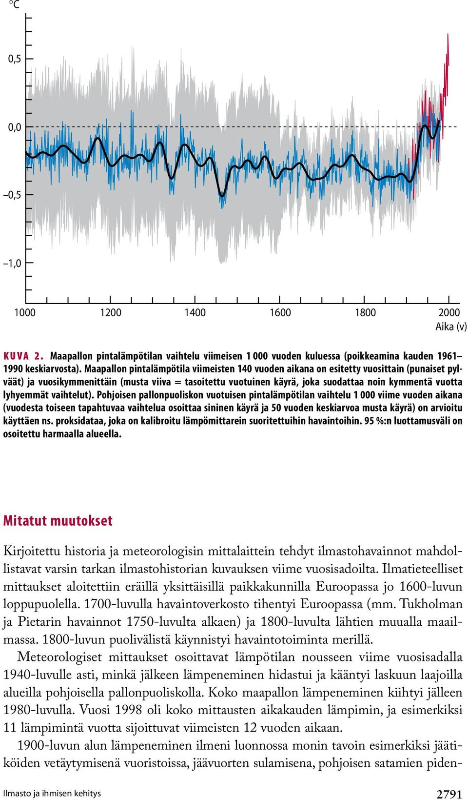 lyhyemmät vaihtelut).