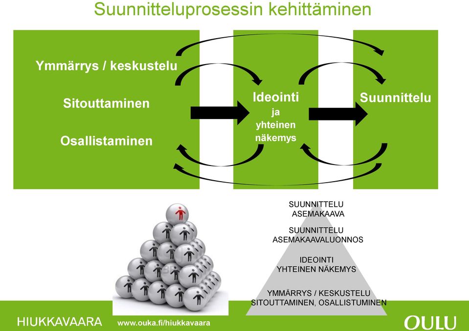 Suunnittelu SUUNNITTELU ASEMAKAAVA SUUNNITTELU