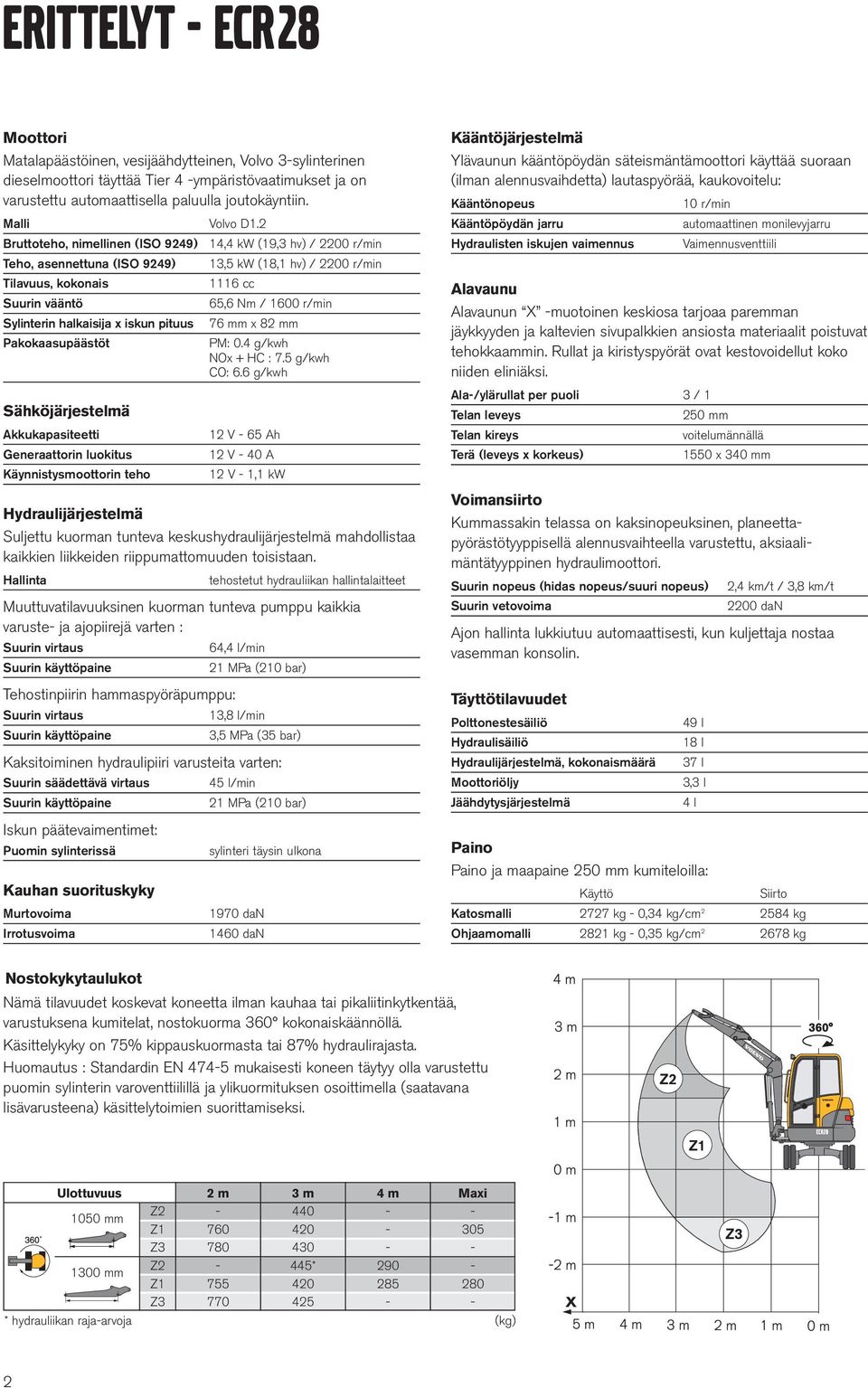 2 Bruttoteho, nimellinen (ISO 9249) Teho, asennettuna (ISO 9249) Tilavuus, kokonais Suurin vääntö Sylinterin halkaisija x iskun pituus Pakokaasupäästöt Sähköjärjestelmä Akkukapasiteetti Generaattorin